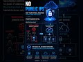 Azure Bastion Explained 🔥