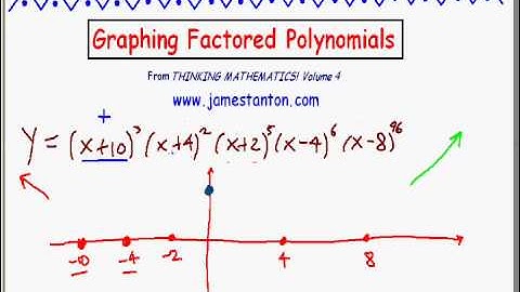 Graphing Factored Polynomials PART I (TANTON Mathematics)