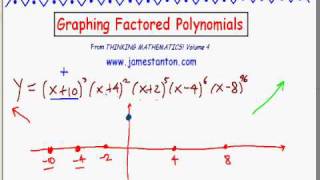 Graphing Factored Polynomials PART I (TANTON Mathematics)