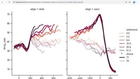 seaborn 선그래프, 산포도, 회귀선을 그리는 서브플롯 쉽게 그리기relplot lmplot