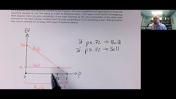 Decision Analysis - Bayes Rule Sensitivity