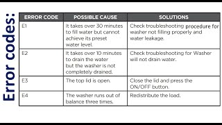 ISSUES with PORTABLE WASHER 😱