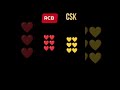 🔥 RCB 🆚 CSK 🏏 | Emoji Challenge 😍🤯 | Who Wins? 👑 #shorts