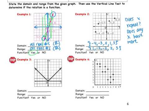 2.1 Relations and Functions Notes (part 2)