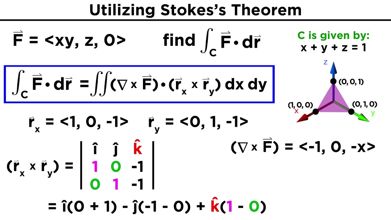 Stokes S Theorem Youtube