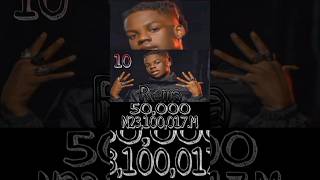 top 10 richest musician in Nigeria 2023 #afrobeat #musicians