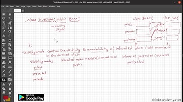 Visibility Modes Inheritance in C++