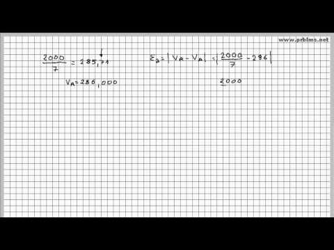 Vídeo: Com Trobar L’error Absolut