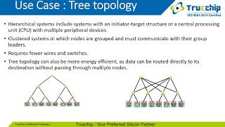 NOC IP- Transforming Chip Communication​​​​​​​