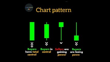 Chart pattern |subscribe our channel #shorts #stockmarket #youtubeshorts #chart #crypto #stocks