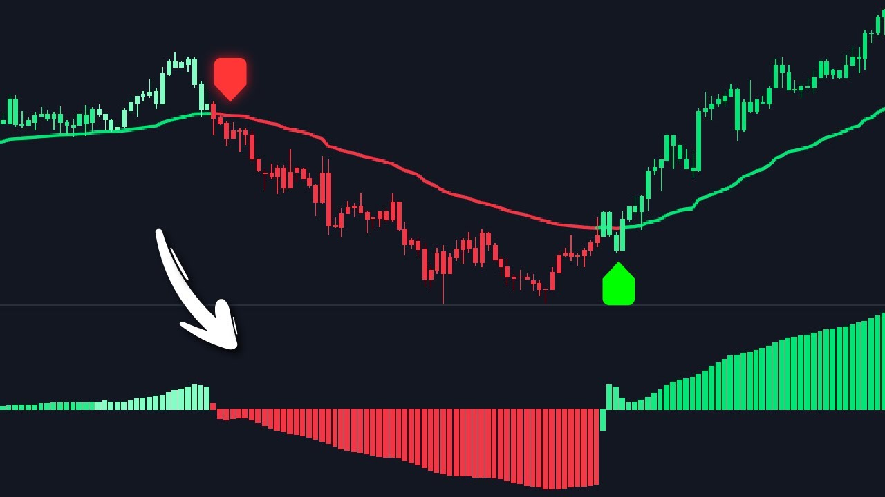 This Indicator Reveals Both The Direction & Speed Of Trends