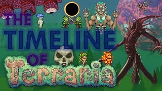 THE TIMELINE OF TERRARIA (LEGENDS) || Lore Store