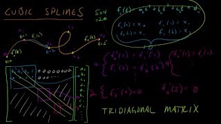 Math for Game Developers - Rollercoaster! (Cubic Splines)