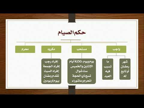 فيديو: صيام رقاد النوم 2019: متى يبدأ وينتهي ، قيود ومحظورات