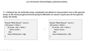 Algorithmique et Structures de Données Avancées : les Arbres Binaires de Recherche