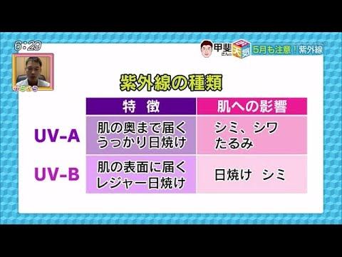 5月も紫外線に注意! 気象予報士・甲斐さんのお天気箱 (20/05/11 09:26) - 5月も紫外線に注意! 気象予報士・甲斐さんのお天気箱 (20/05/11 09:26)
