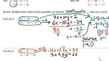 6.2 Elimination: Solving Linear Systems