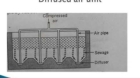 CE402 Environmental Engg II-MODULE 4- Activated sludge process
