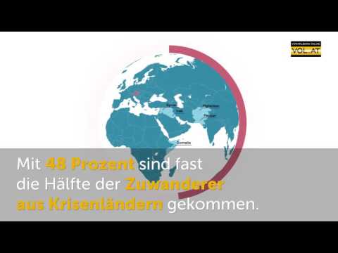 Animation: Bevölkerungszuwachs in