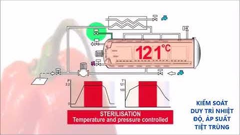 nồi hấp tiệt trùng phun hơi - nguyên lý hoạt động