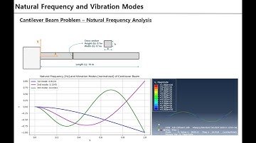 Abaqus FEA - cantilever beam: vibration (natural frequency and vibration mode)