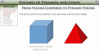 Geometry, Section 11-5 -- Volumes of Pyramids and Cones