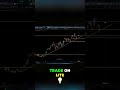 LITE: Aggressive Trade at $791.37? #shorts