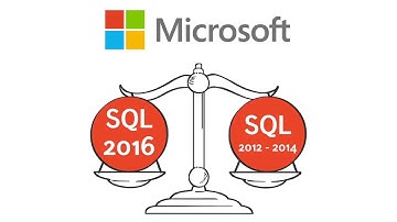 The Risk Adjusted Benefits of Microsoft SQL Server