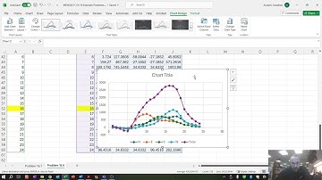 MENG4211 HVACR Instantaneous Cooling Load CLTD method