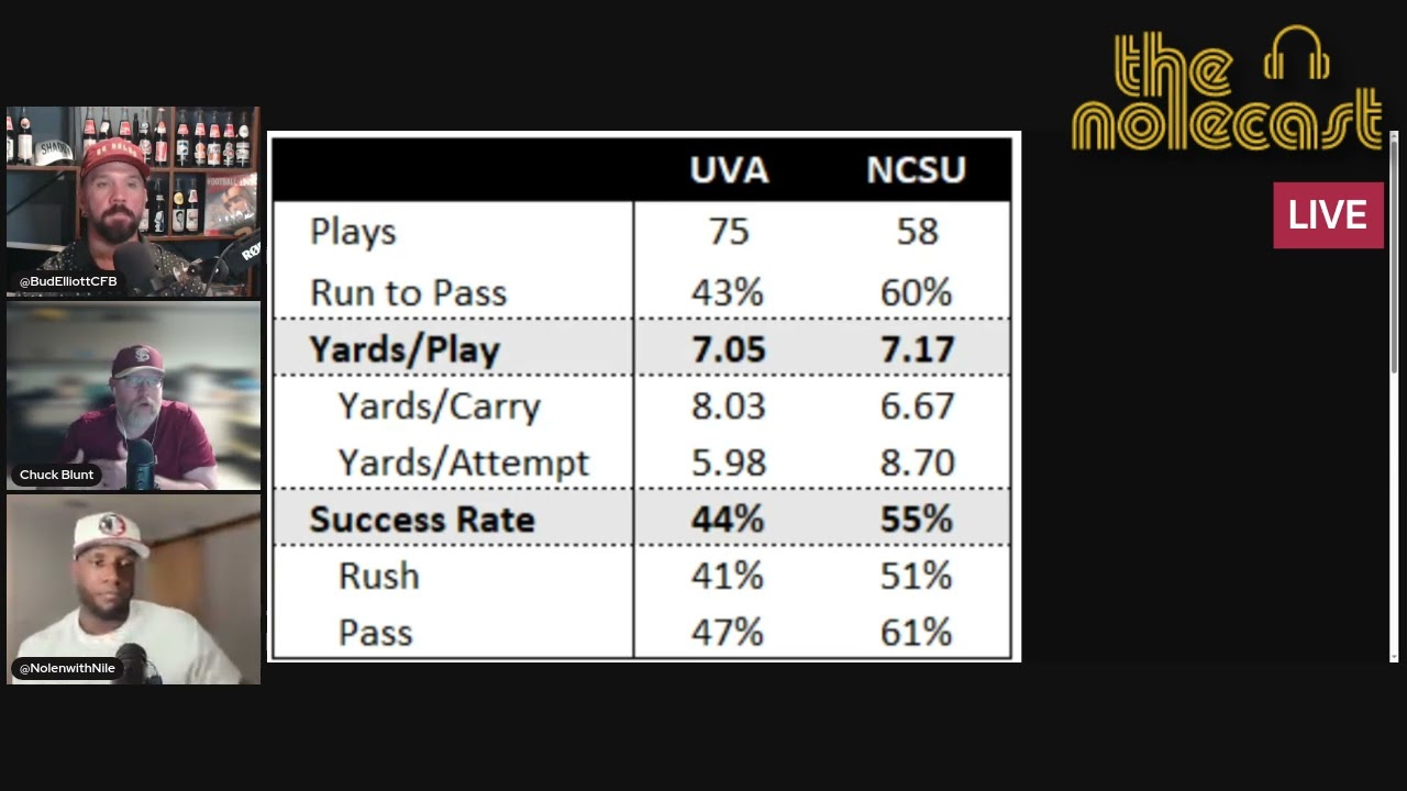 Florida State Football Preview: Virginia