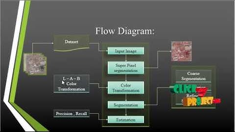 Detecting Salient Objects via Color Texture Compactness Hypotheses | Final Year Projects 2016 - 2017