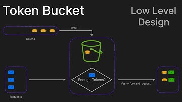 Token Bucket - Low Level Design Interview Question