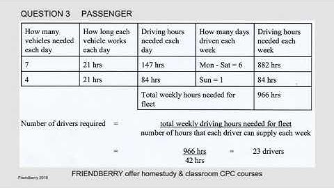 Passenger Operator CPC Case Study video assistance - number of drivers