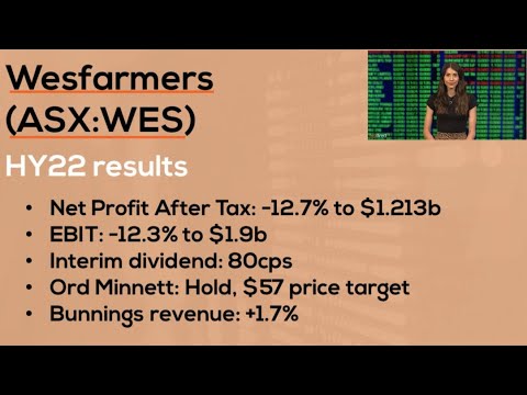Wesfarmers' profit takes a hit from COVID | Wesfarmers (ASX:WES) Reporting Season Results