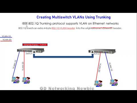 Creating  VLANs between Switches | Multiswitch VLAN Using Trunking | IEEE 802.1Q Tagging