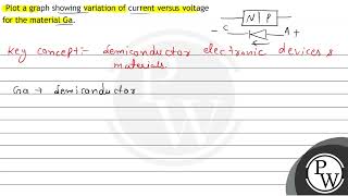 Plot a graph showing variation of current versus voltage for the material Ga.
