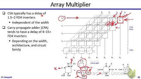 Digital ICs | Dr. Hesham Omran | Lecture 27 Part 3/3 | Datapath
