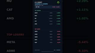 US Gainers & Losers — S&P 500 -1.2% · AVGO leads +4.3% | Jun 17
