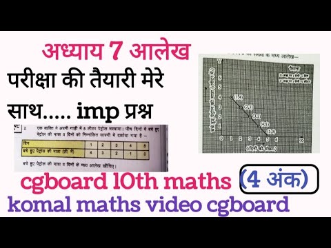 chapter 7 आलेख class 10th maths cgboard komal sir Graph class 10th ...