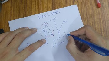 What is a clique in a graph