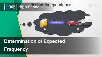 Determination of Expected Frequency | Statistics | Video Textbooks - Preview