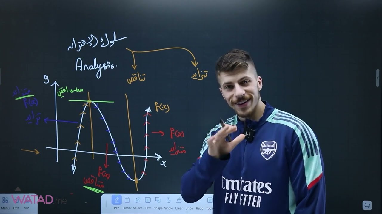 الوحدة الثانية/الدرس الثالث(القيم العظمى والصغرى)/رياضيات جيل 2008 -المسار الاكاديمي-أ.فخري جرار🔥⚙️