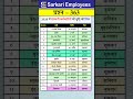 2026 Central Government Gazetted Holiday List Sarkari Employees HolidayList2026 2026 Central Government Gazetted Holiday List Sarkari Employees HolidayList2026