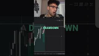 Trading Strategy: Stop Loss & Drawdown Rule Explained #shorts