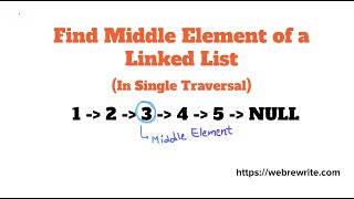 Middle of the Linked List | Find Middle Element of Linked List in Single Pass