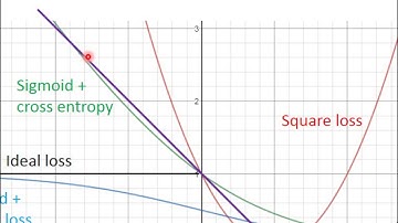 ML Lecture 20: Support Vector Machine (SVM)