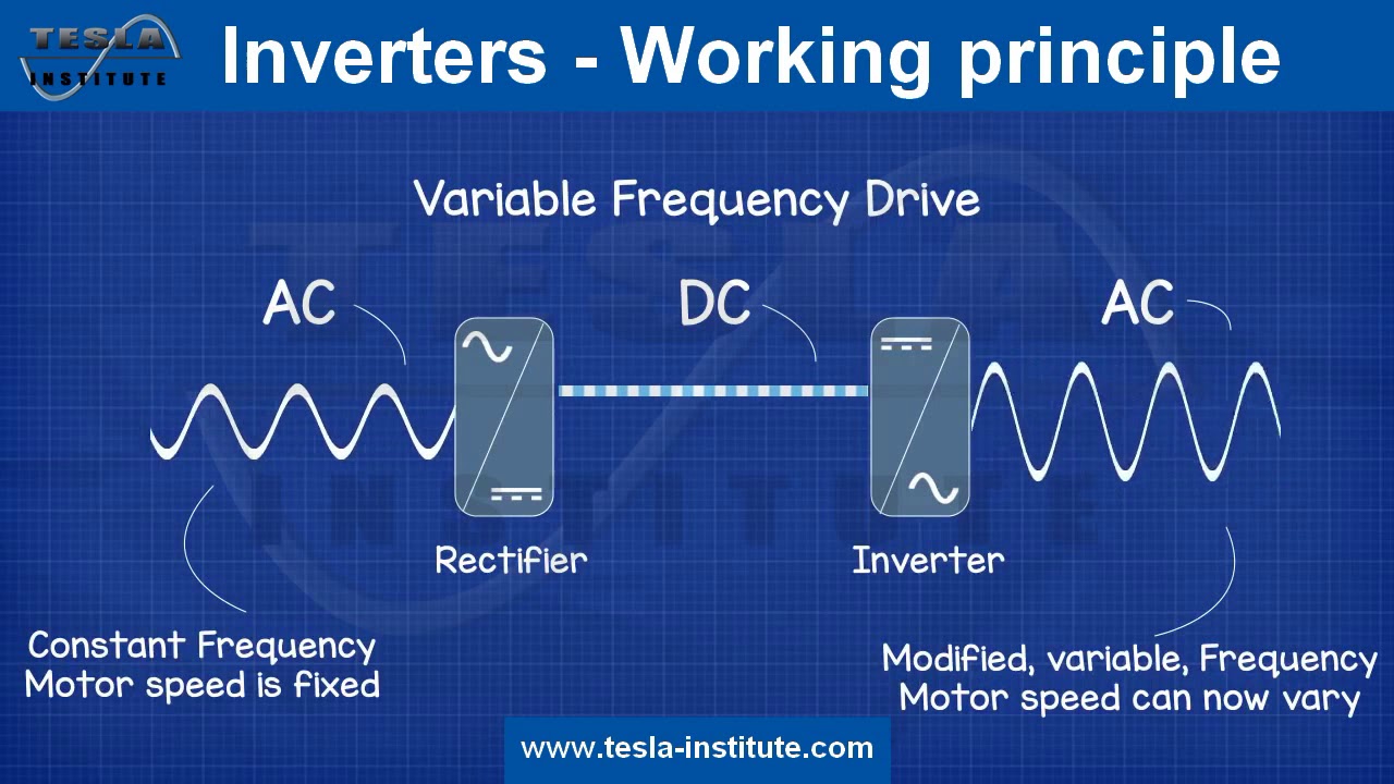 Ask frequency. Inverter working principle. Working principle. Variable Frequency Drive. Work principles.