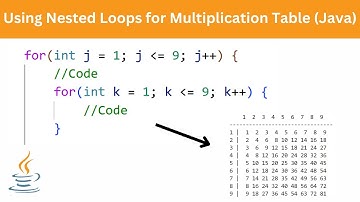 Nested Loops and Making a Multiplication Table | Java