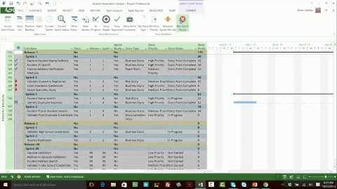 Being Agile with Microsoft Project