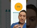 How to calculate your personal risk of MELANOMA? A dermatologist tells you how!